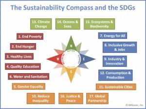 Compass-and-SDGs