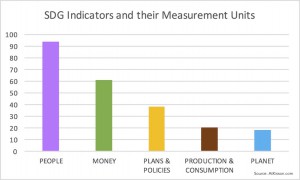 AtKisson-BluePaper-SDGIndicatorAnalysis-Chart