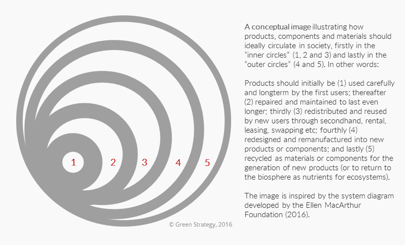 figure-for-article-by-green-strategy-2016