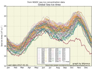 arctic-and-antarctic-sea-ice-31dec2016